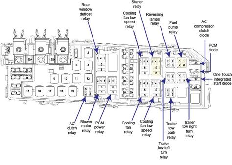 2008 ford escape battery junction box|Ford battery fuse panel problems.